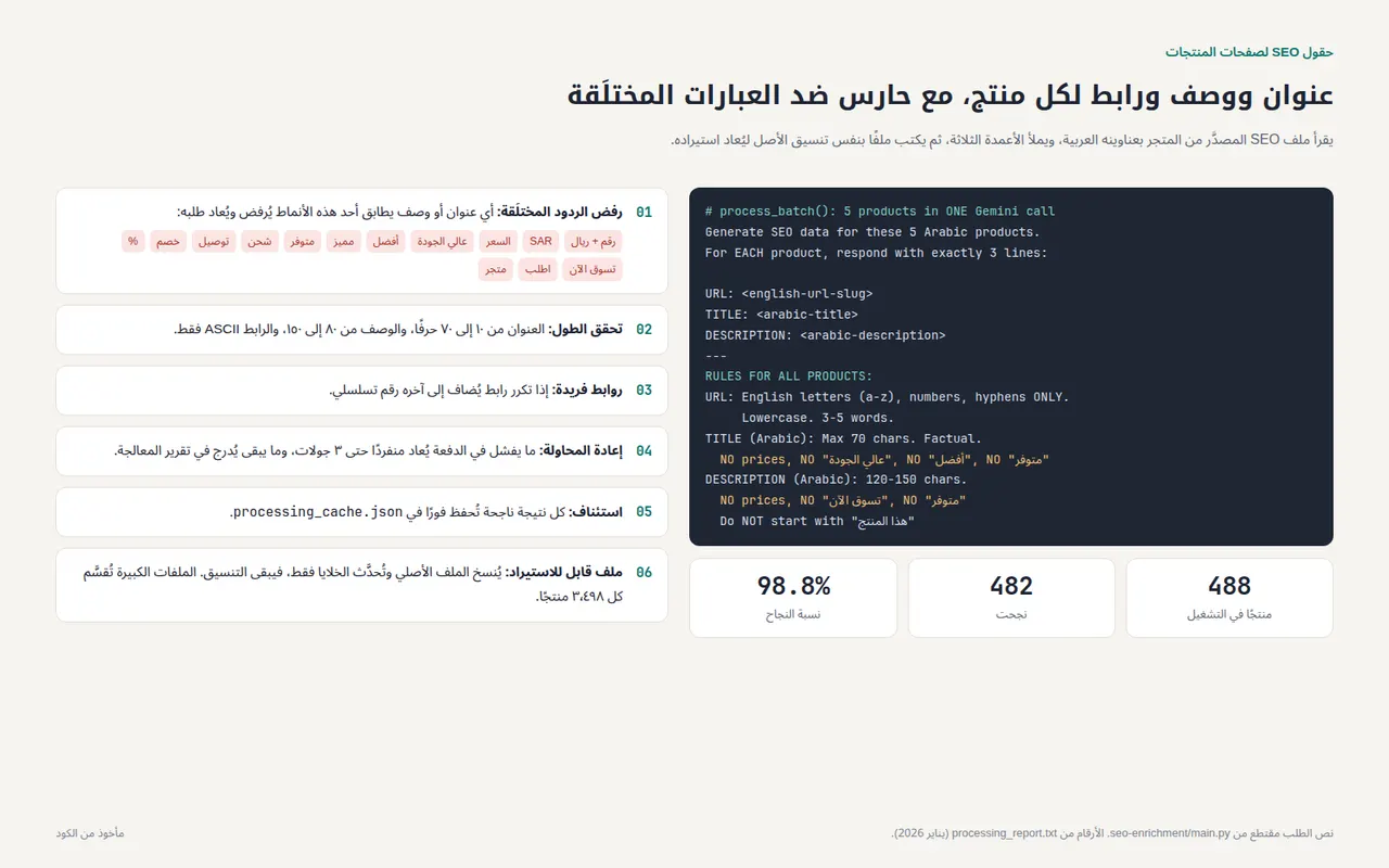 حارس الجودة يرفض وصفا فيه ادعاءات غير موجودة في البيانات