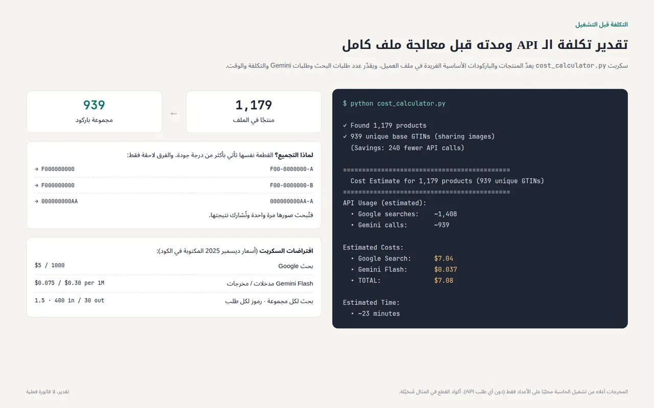 حاسبة تكلفة التشغيل قبل البدء