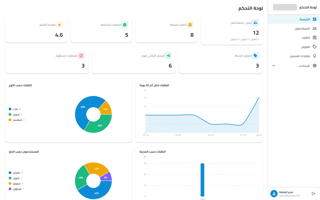 لوحة الإدارة للمستخدمين والطلبات