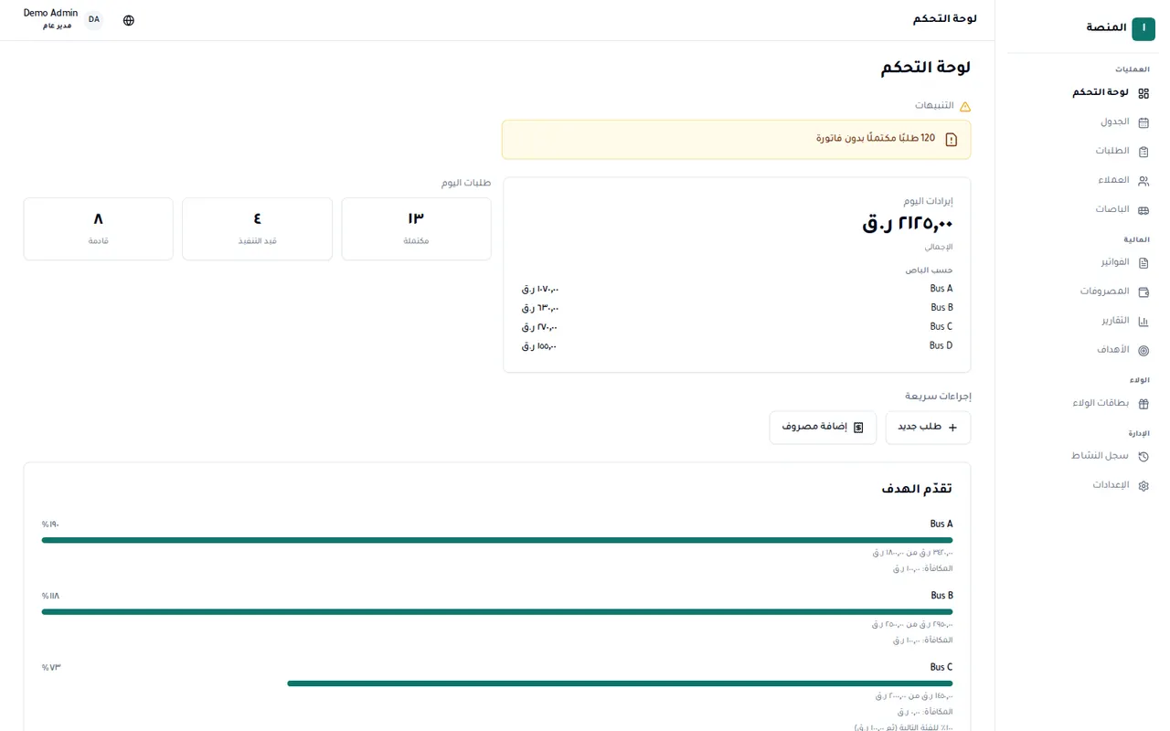 لوحة المكتب: ملخص الطلبات والإيرادات والمصروفات