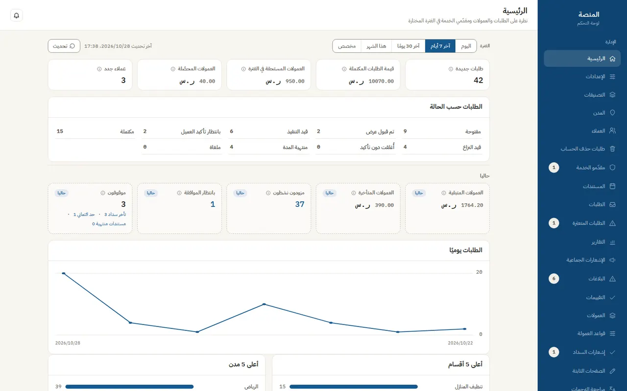 لوحة الإدارة العربية مع تحليلات الطلبات حسب الخدمة