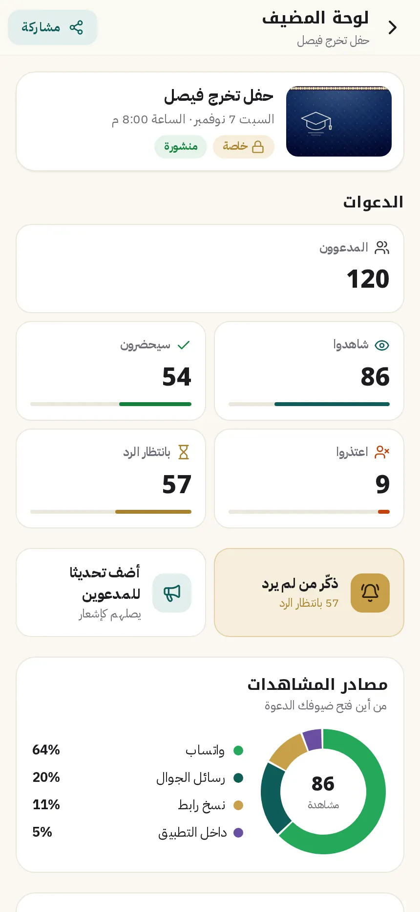 لوحة المضيف على الجوال: من دعي ومن شاهد ومن سيحضر