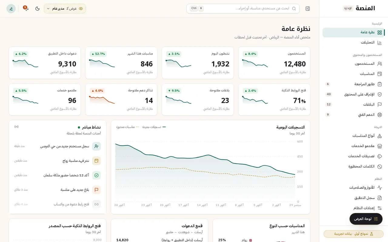 لوحة الإدارة في النموذج