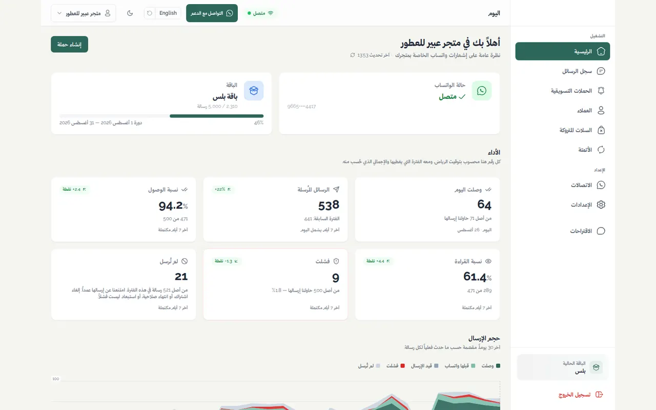 لوحة التاجر: حالة واتساب ونسب الوصول والقراءة