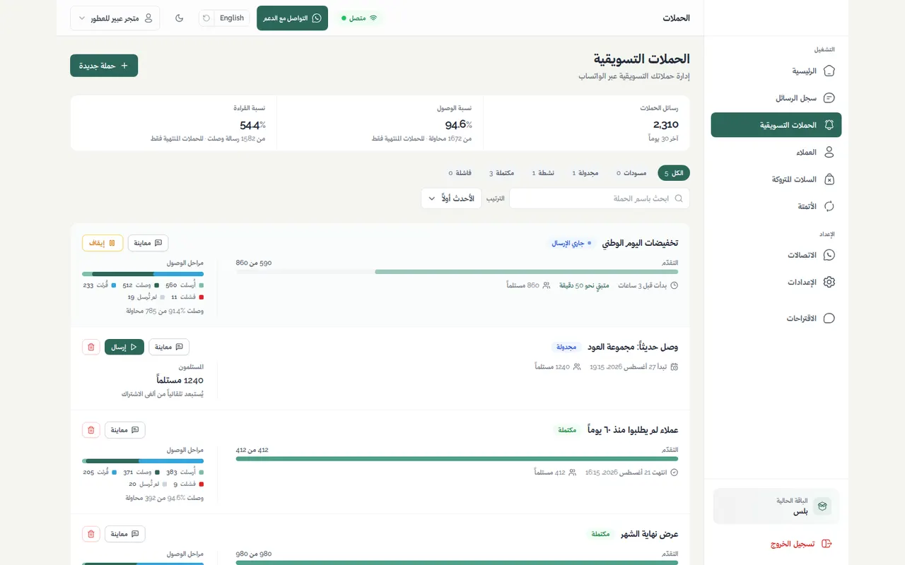 الحملات التسويقية مع قمع التسليم