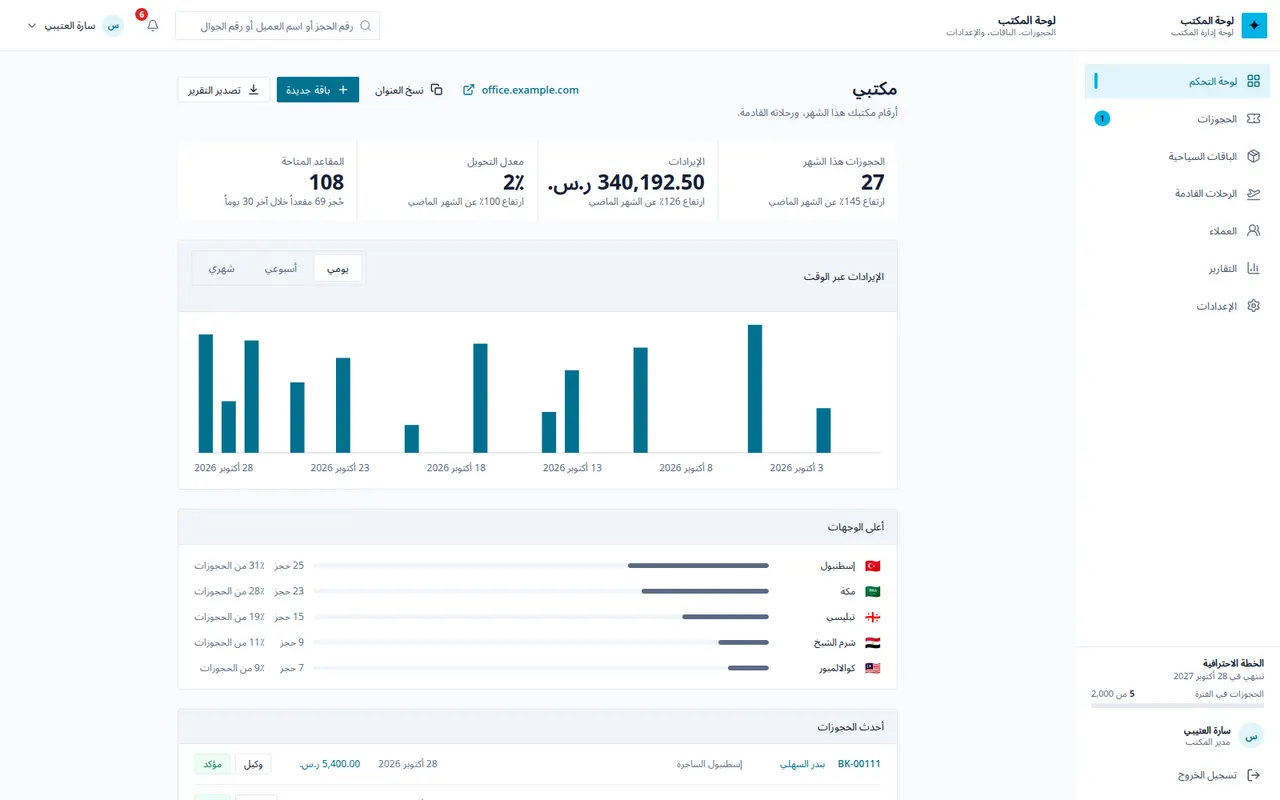 لوحة الوكالة: ملخص الحجوزات والرحلات القادمة